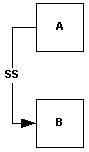 Dependency-SS.png