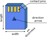 Memory card parameters.svg