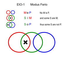 Modus Ferio (Euler).svg