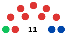 GreaterDandenongCityCouncil.svg