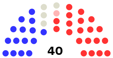 Alaska State House of Representatives (2021-2023).svg
