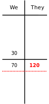 Rubber Bridge Scoring 2.svg