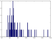 Plot for illustrating histogram equalization.svg
