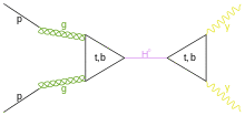 2-photon Higgs decay.svg
