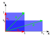 Vertical shrink and horizontal stretch of a unit square.