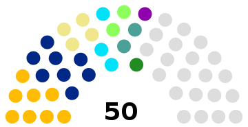 Solomon Islands Parliament 2019.svg