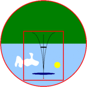 Figure b) After Rise