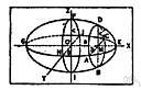 minor axis - the shorter or shortest axis of an ellipse or ellipsoid