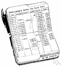 accounting - a bookkeeper's chronological list of related debits and credits of a business