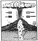 volcanism - the phenomena associated with volcanic activity