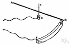 galvanometer - meter for detecting or comparing or measuring small electric currents