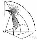 undulatory theory - (physics) the theory that light is transmitted as waves