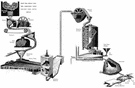 mineral extraction - crushing and separating ore into valuable substances or waste by any of a variety of techniques