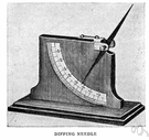 angle of dip - (physics) the angle that a magnetic needle makes with the plane of the horizon