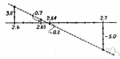 simultaneous equations - a set of equations in two or more variables for which there are values that can satisfy all the equations simultaneously