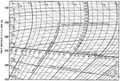 enthalpy - (thermodynamics) a thermodynamic quantity equal to the internal energy of a system plus the product of its volume and pressure
