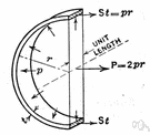 pressure unit - a unit measuring force per unit area