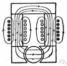 hysteresis - the lagging of an effect behind its cause