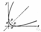 analytic geometry - the use of algebra to study geometric properties