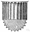 fluting - a groove or furrow in cloth etc (particularly a shallow concave groove on the shaft of a column)