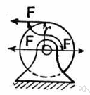 axis of rotation - the center around which something rotates