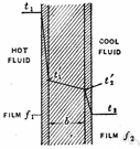 convection - the transfer of heat through a fluid (liquid or gas) caused by molecular motion