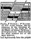 faulting - (geology) a crack in the earth's crust resulting from the displacement of one side with respect to the other