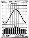mapper - a clerk who marks data on a chart