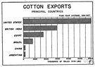 balance of trade - the difference in value over a period of time of a country's imports and exports of merchandise