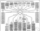 amalgamate - joined together into a whole