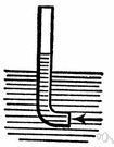 Pitot - measuring instrument consisting of a right-angled tube with an open end that is directed in opposition to the flow of a fluid and used to measure the velocity of fluid flow