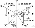 trigonometry - the mathematics of triangles and trigonometric functions