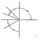 angular unit - a unit of measurement for angles