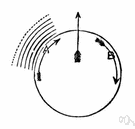 horizontal section - a mechanical drawing of an object as if made by a plane cutting through it horizontally