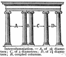columniation - (architecture) the arrangement of columns (especially freestanding columns) in a structure