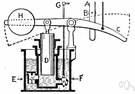 hydraulic brake - brake system in which a brake pedal moves a piston in the master cylinder