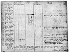 muster roll - a list of names of officers and men in a military unit or ship's company
