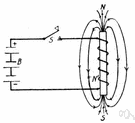 ignition - the mechanism that ignites the fuel in an internal-combustion engine