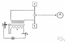 medium wave - a radio wave with a wavelength between 100 and 1000 meters (a frequency between 300 kilohertz and 3000 kilohertz)