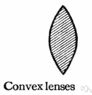 converging lens - lens such that a beam of light passing through it is brought to a point or focus