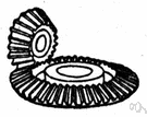 pinion and crown wheel - gears that mesh at an angle