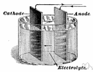 electrochemistry - branch of chemistry that deals with the chemical action of electricity and the production of electricity by chemical reactions