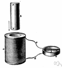 solenoid - a coil of wire around an iron core