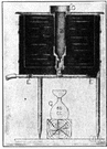 viscometer - a measuring instrument for measuring viscosity
