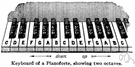 musical octave - a musical interval of eight tones