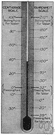 Fahrenheit scale - a temperature scale that defines the freezing point of water as 32 degrees and the boiling point of water a 212 degrees