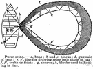 purse seine - a seine designed to be set by two boats around a school of fish and then closed at the bottom by means of a line