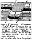 gravity fault - an inclined fault in which the hanging wall appears to have slipped downward relative to the footwall
