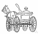 live axle - the axle of a self-propelled vehicle that provides the driving power