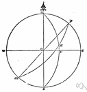 great circle - a circular line on the surface of a sphere formed by intersecting it with a plane passing through the center